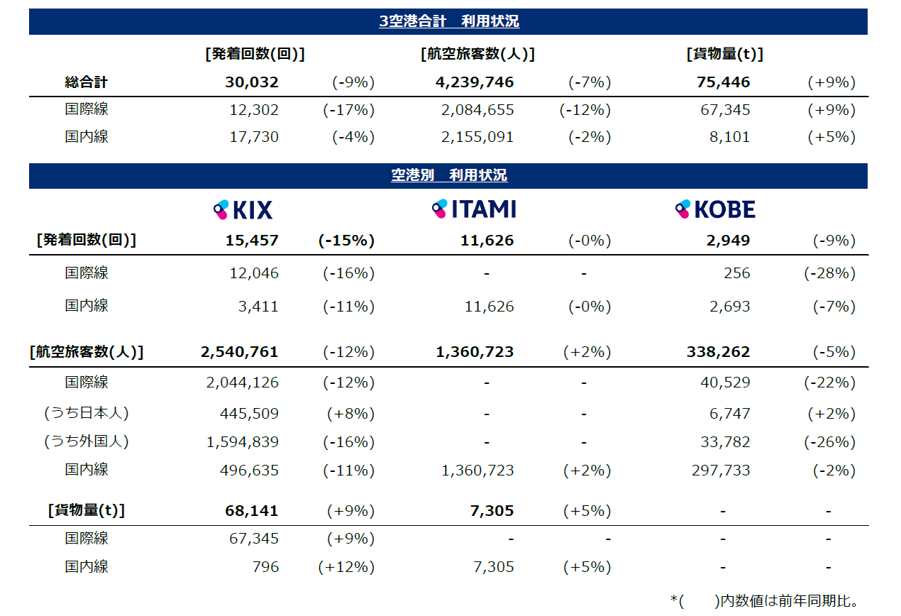 利用状況/traffic report