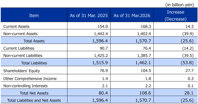 連結貸借対照表/Consolidated Balance Sheet