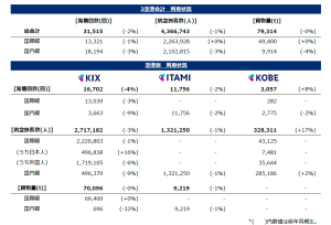 利用状況/traffic report