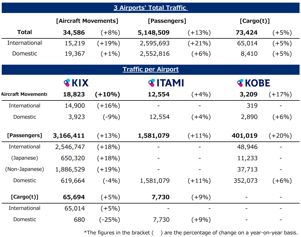 利用状況 / Traffic Report