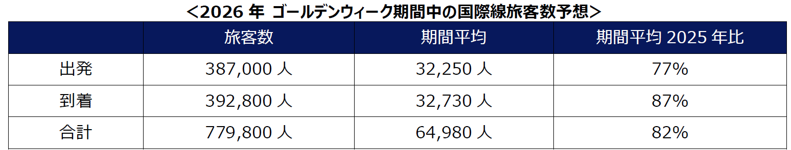 ゴールデンウィーク予想/forecast for the gw