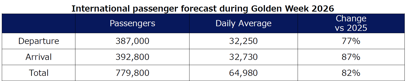 ゴールデンウィーク予想/forecast for the gw