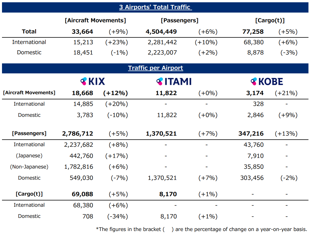 利用状況 / Traffic report