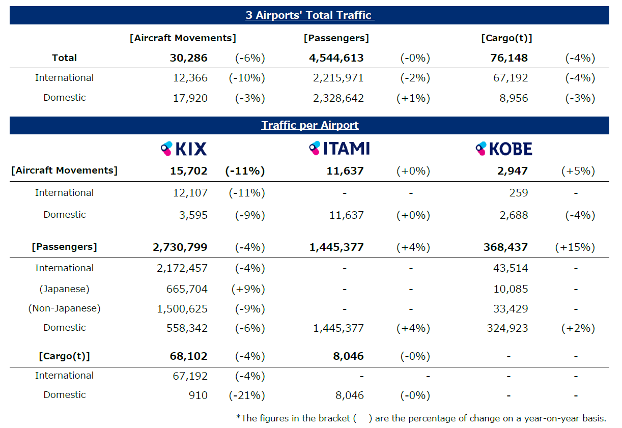 ３月利用状況/traffic report