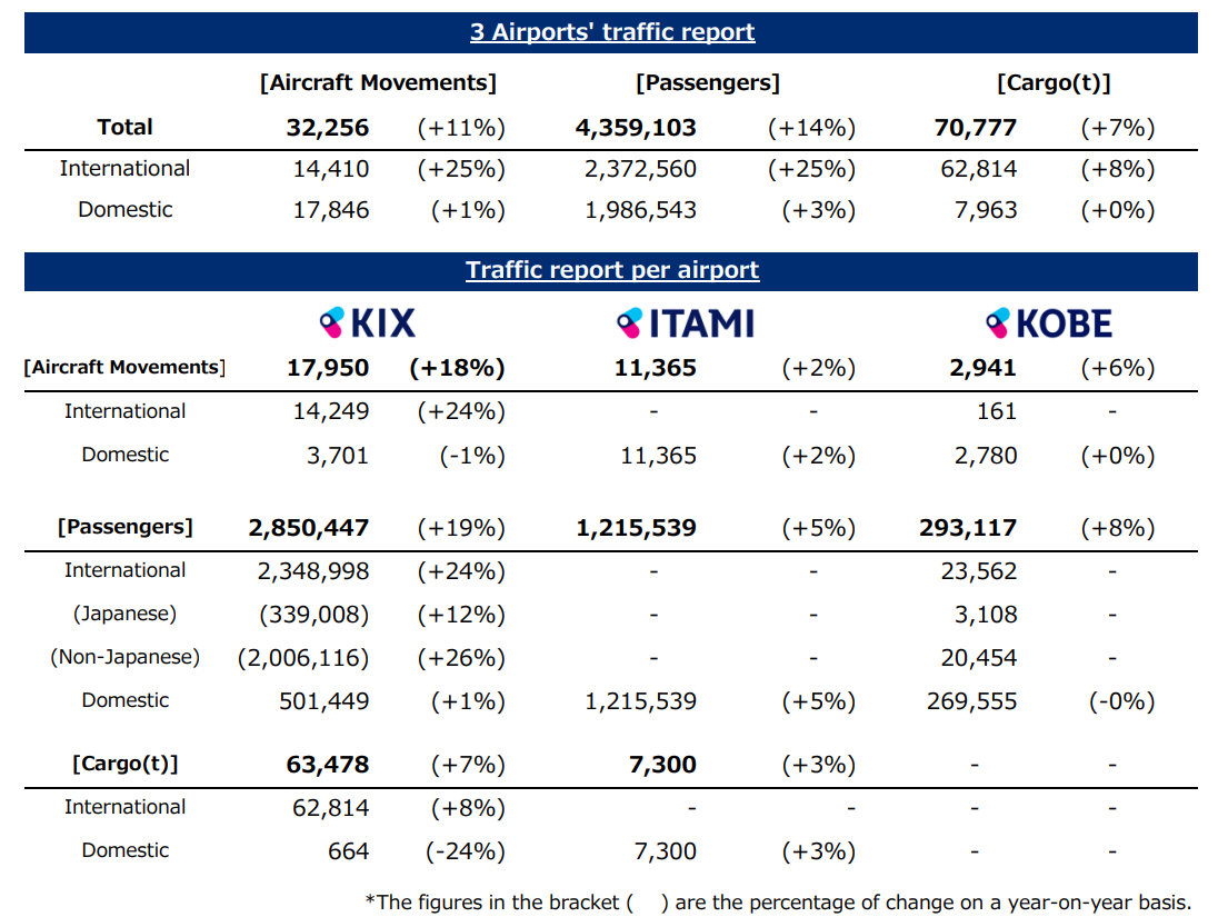 利用状況 / Traffic Report