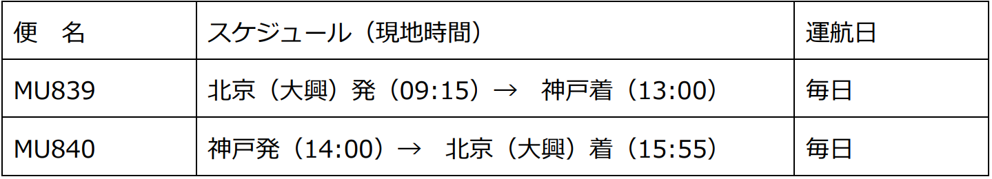 運航スケジュール / Flight schedule