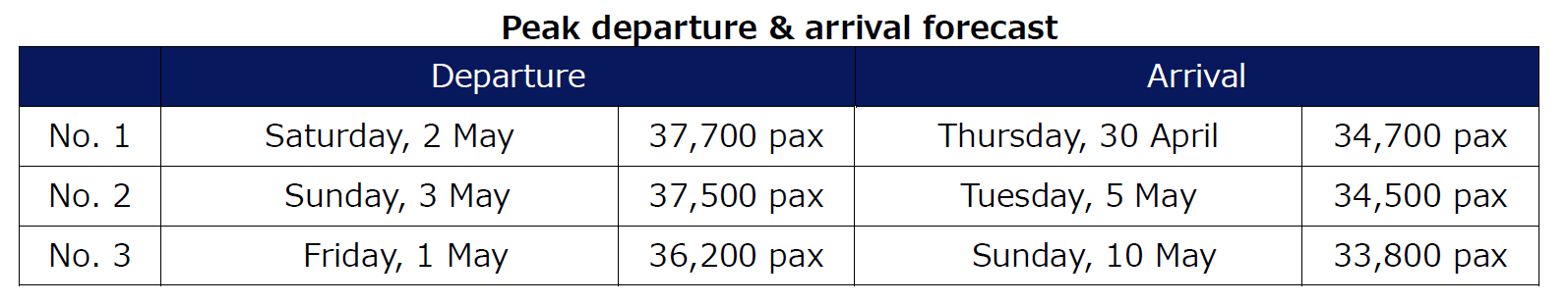 出到着ピーク/Peak departure & arrival