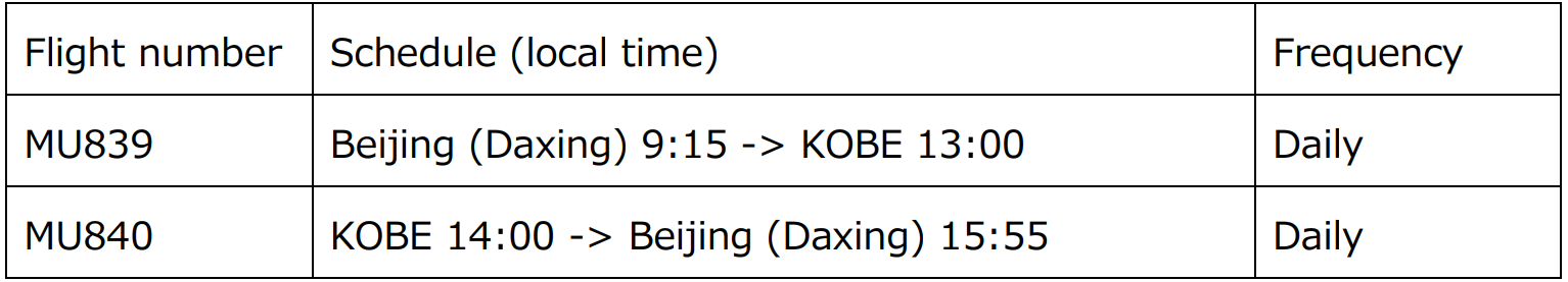 運航スケジュール / Flight schedule