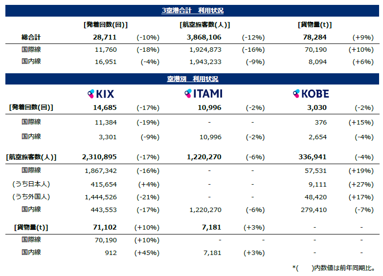 利用状況/traffic report