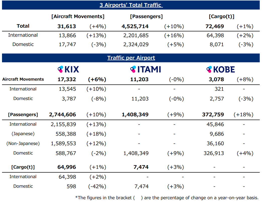 利用状況 / Traffic report