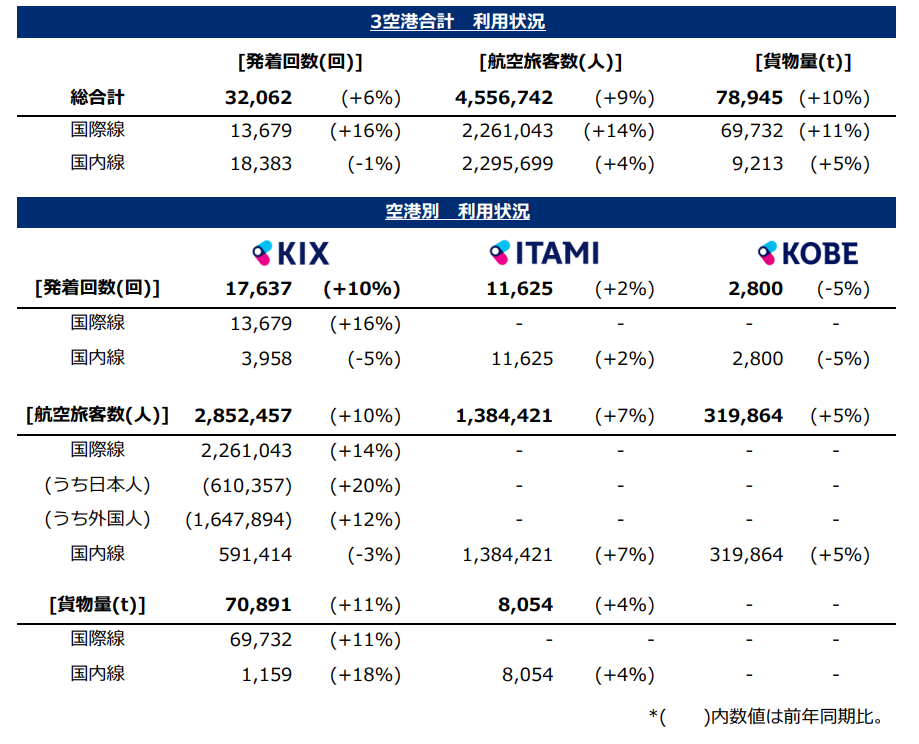 利用状況 / Traffic Report