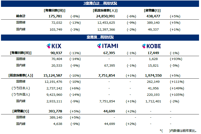 利用状況/traffic report