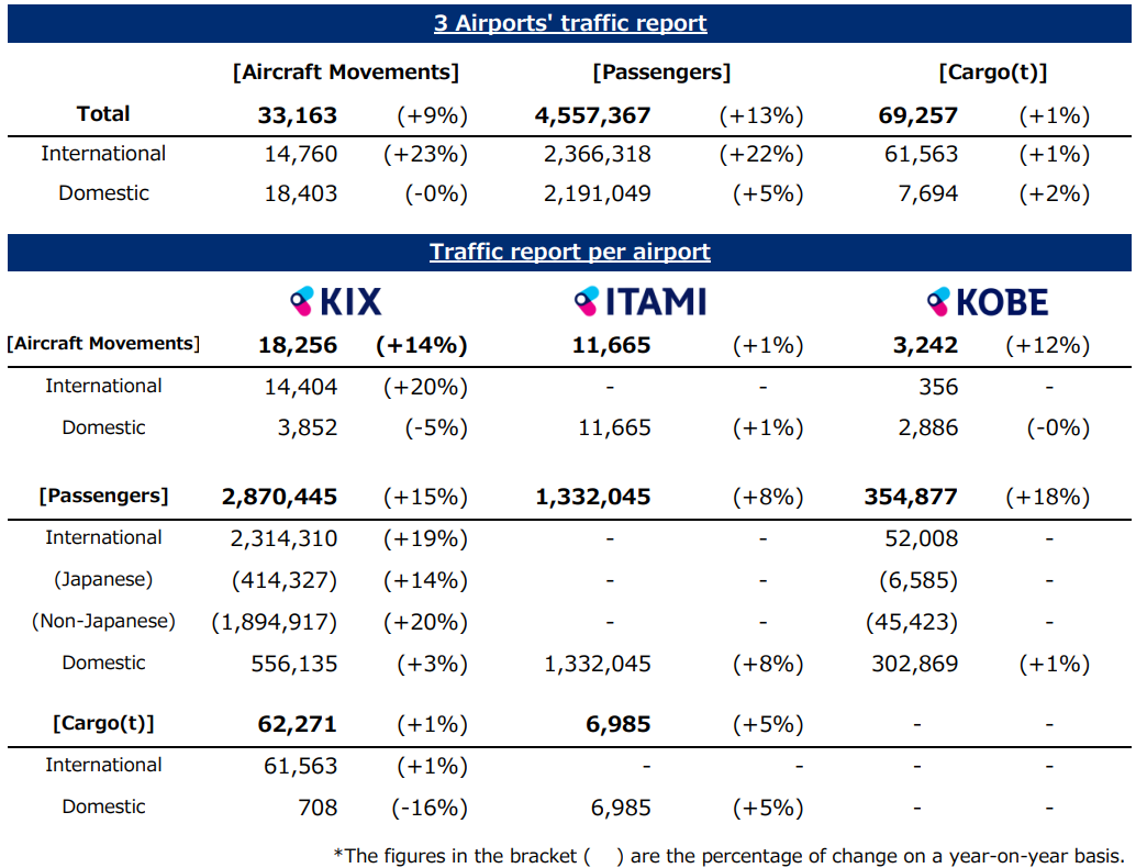利用状況 / Traffic Report