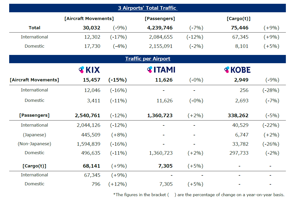 利用状況/traffic report