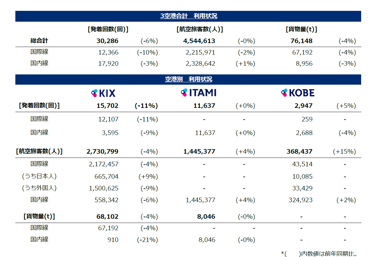 ３月利用状況/traffic report