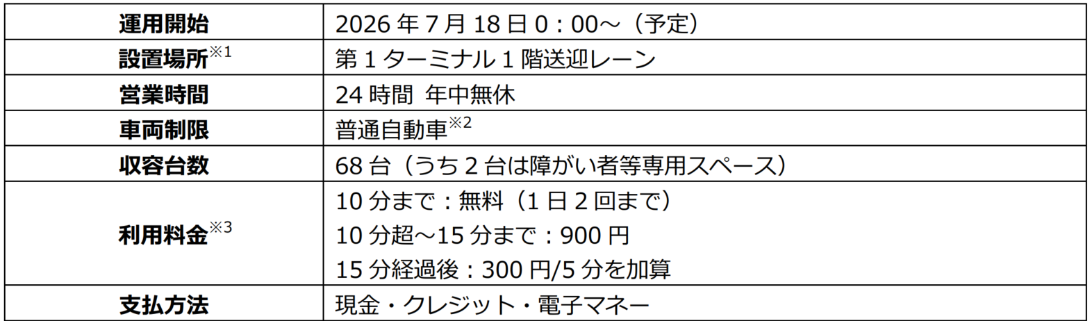 概要/Overview