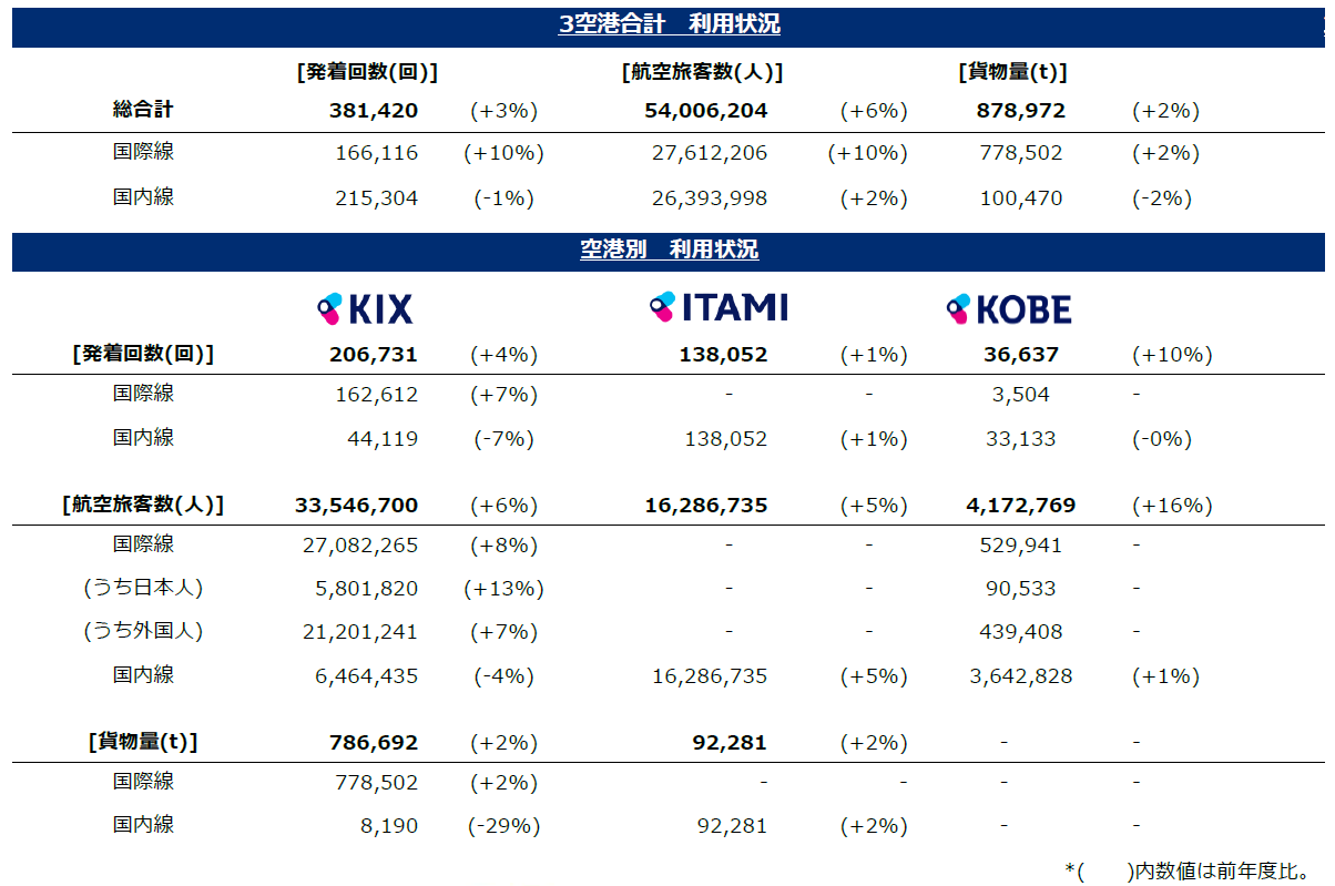 利用状況/traffic report