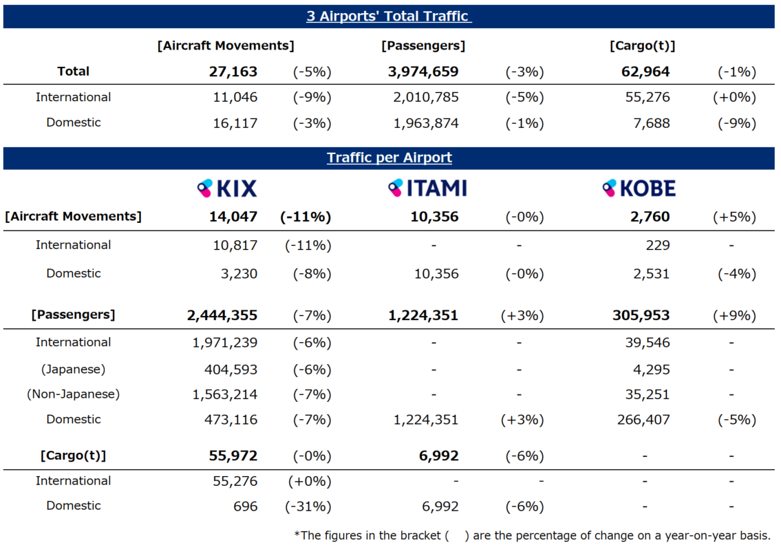 利用状況表/Usage Table