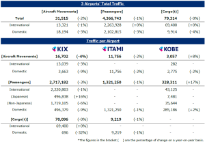 利用状況/traffic report