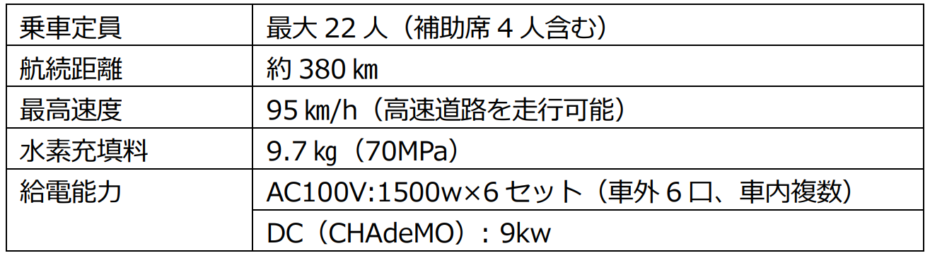 導入車両の概要 / Overview of the bus