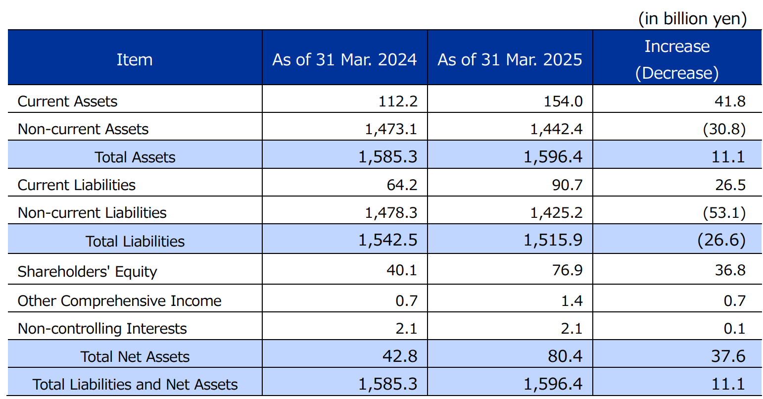 Consolidated Balance Sheet