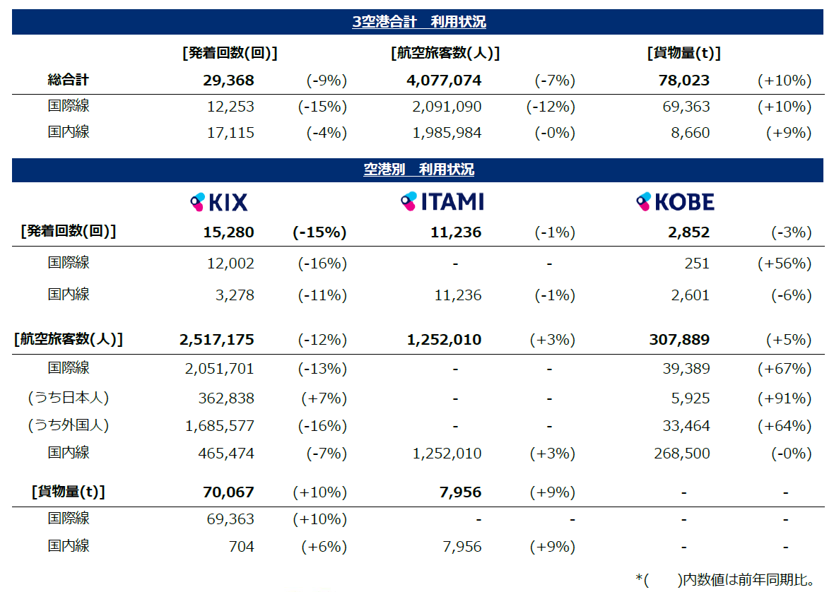 利用状況/traffic report